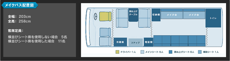 メイクバス配置図